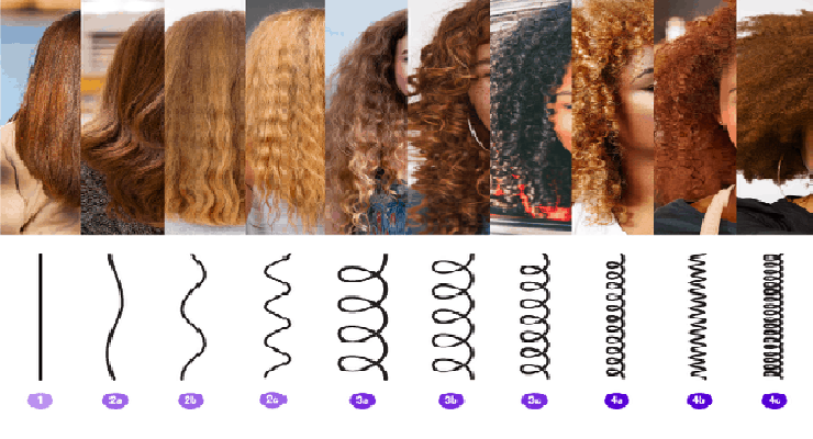 Love Yourself How to Learn to Appreciate Your Hair Texture in 3 Ways